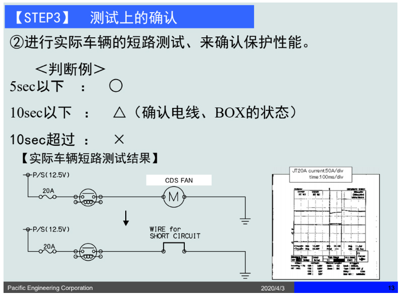 实际车辆的短路测试